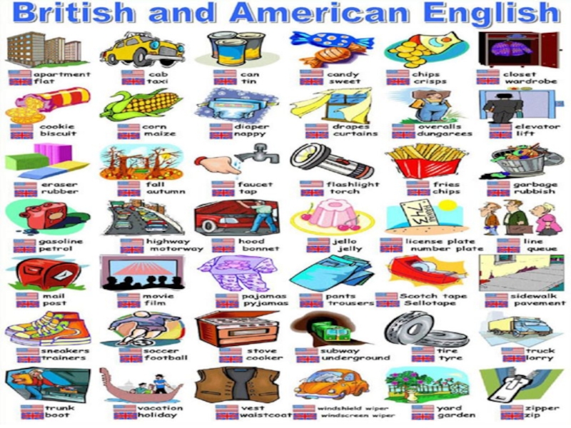 Американский британский английский слова. Британский и американский английский различия. Британский и американский английский слова. Британские и американские слова. Trailer британский и американский.