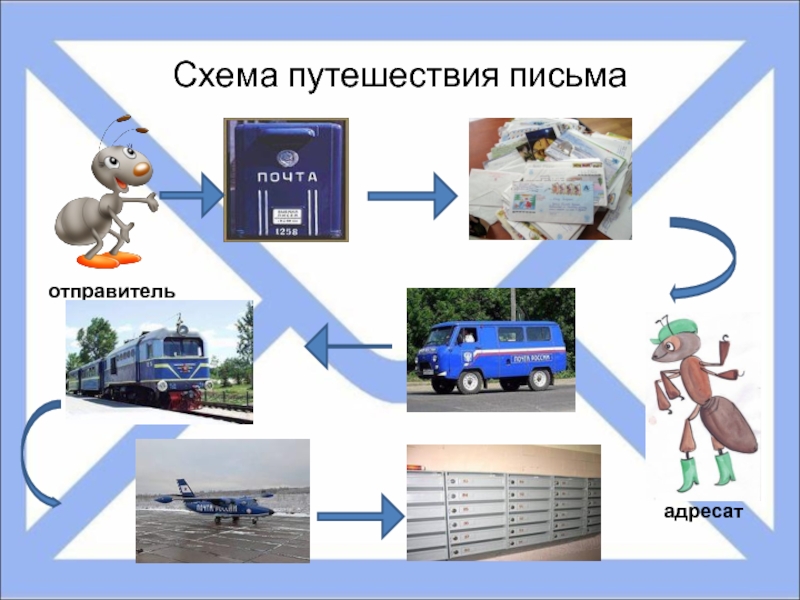 Презентация на тему почта в старшей группе