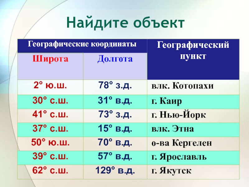 Схема географические координаты