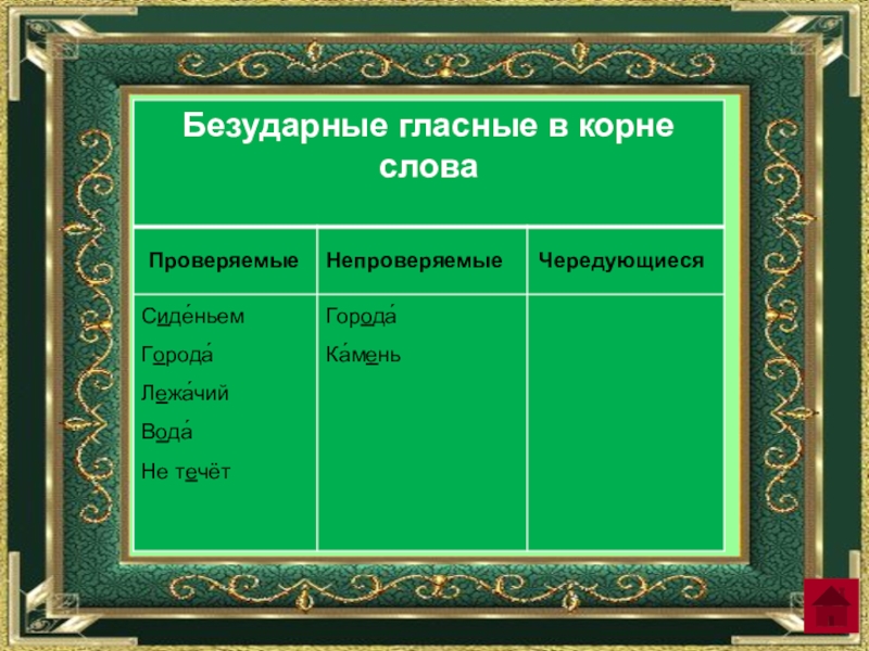 Проверяемые непроверяемые чередующиеся гласные. Проверяемые непроверяемые и чередующиеся гласные в корне слова. Чередующиеся проверяемые непроверяемые гласные в корне. Безударные гласные проверяемые непроверяемые чередующиеся. Безударные гласные в корне проверяемые непроверяемые чередующиеся.