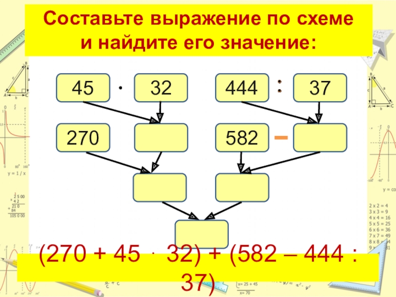 Значение выражения составь составь схему вычислений