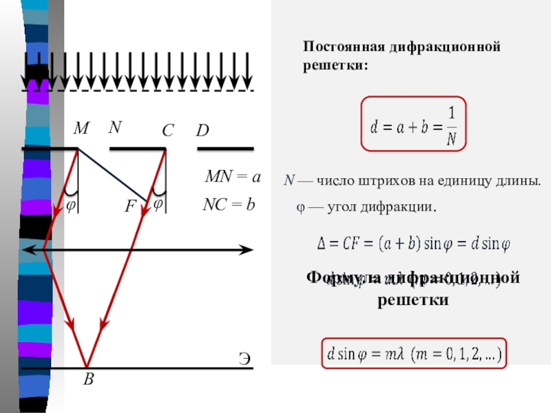 На рисунке период дифракционной решетки обозначается буквой