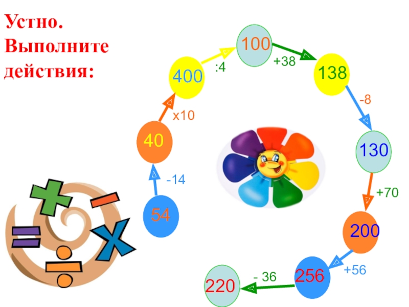 Законы умножения 5 класс никольский презентация