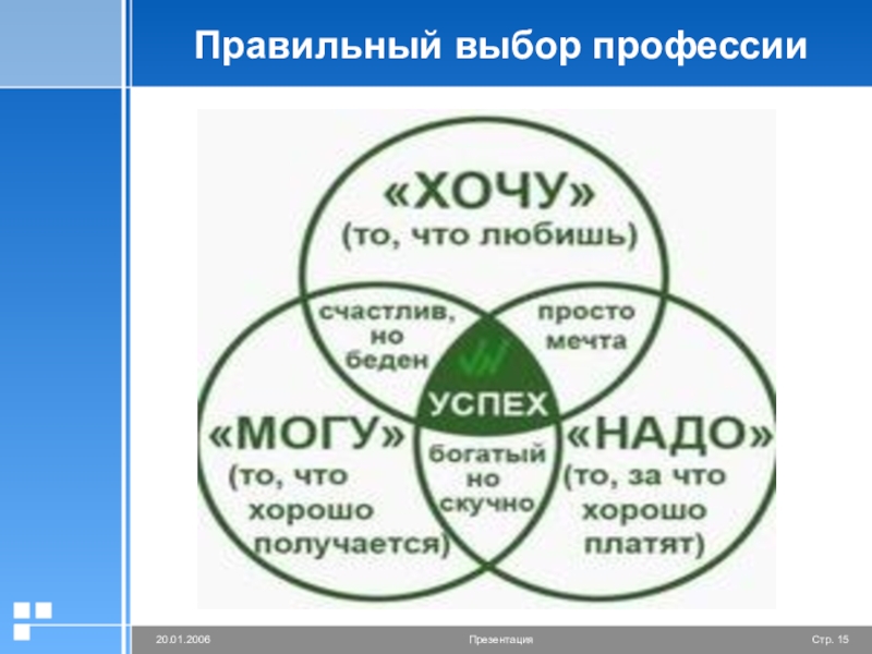 Правильно выбрать систему. Правильный выбор профессии. Правильный выбор. Правильный выбор профессии гарантия успеха. ООО правильный выбор.