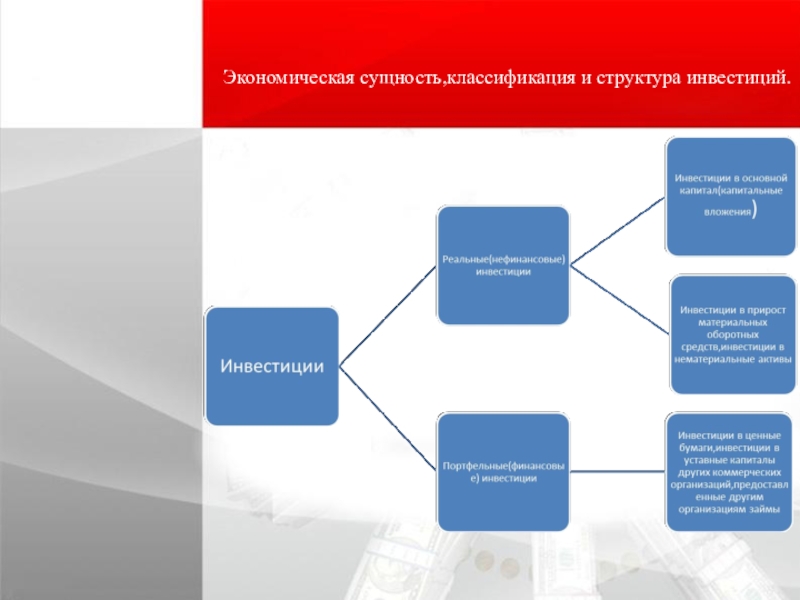 Сущность и структура инвестиционного проекта