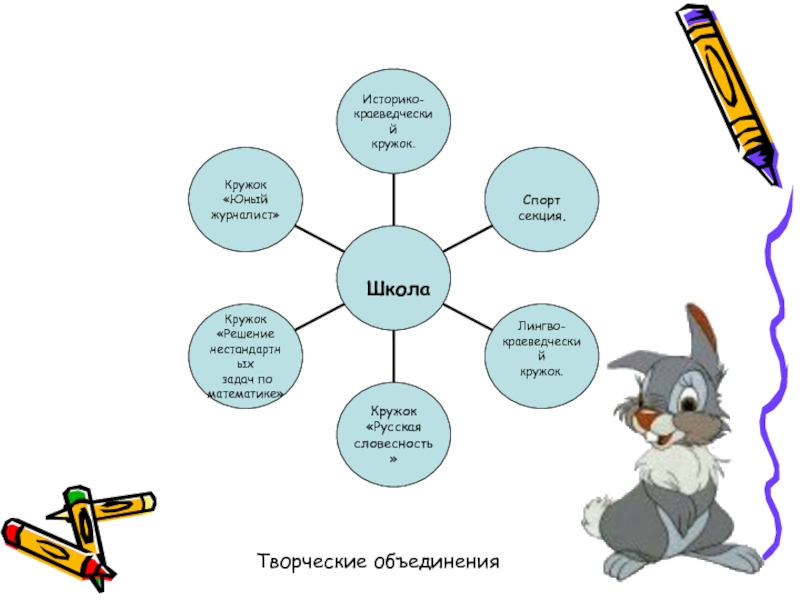 Презентация отчет по кружковой работе