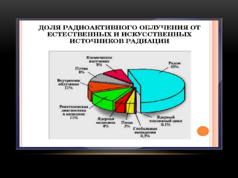 Презентация к уроку физики 9 класс биологическое действие радиации