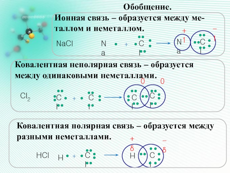 Неполярной является молекула