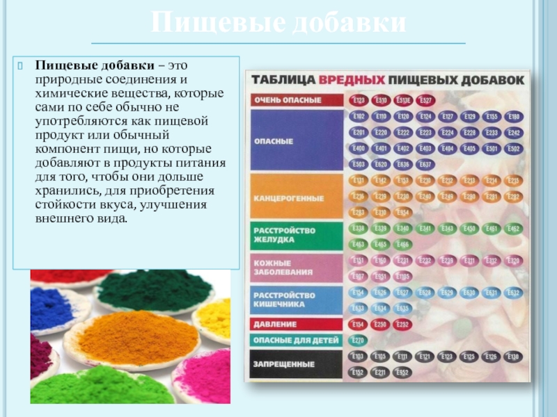 Продукты питания как химические соединения презентация