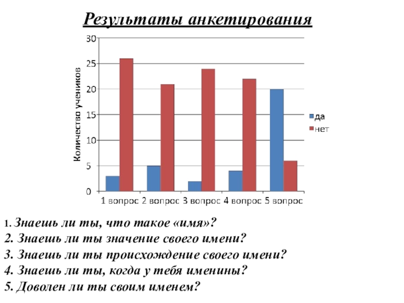 1 опрос