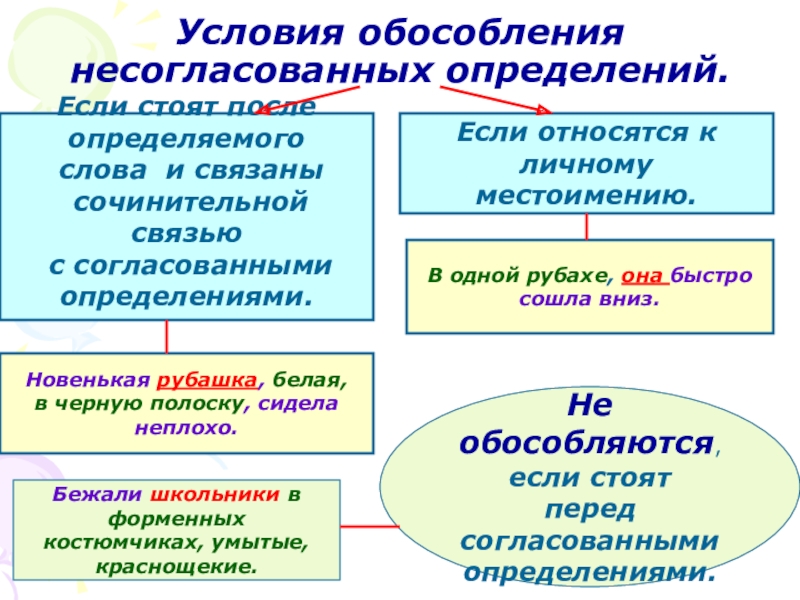 Презентация на тему обособленные определения 8 класс