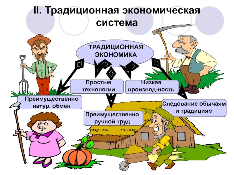 Иллюстрация виды экономической деятельности