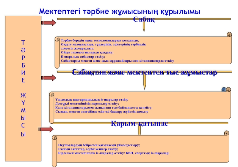 Машина жұмысының терминологиясы