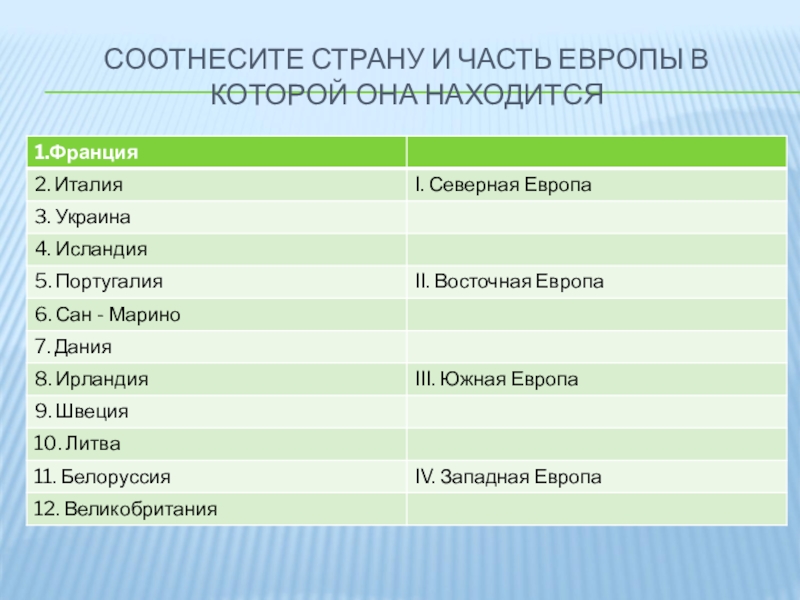 Презентация по географии 7 класс страны европы