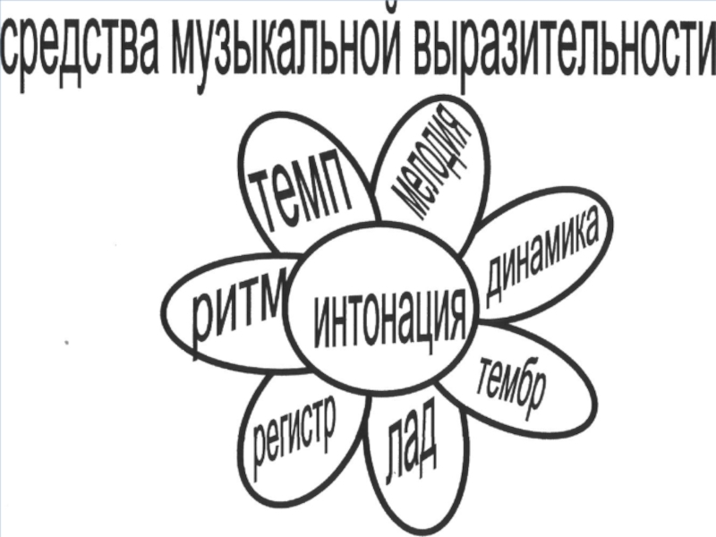 Волшебный цветик семицветик и все это бах музыка 2 класс презентация