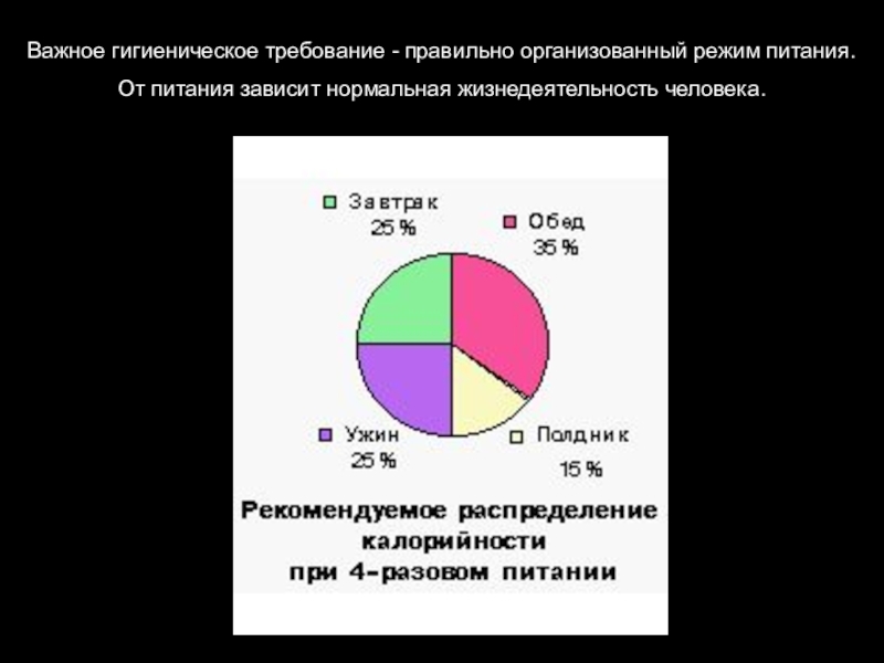 Нормальная зависимость. Диаграмму по личной гигиене. Диаграмму по личной гигиене студентов. Сфера личной гигиены.