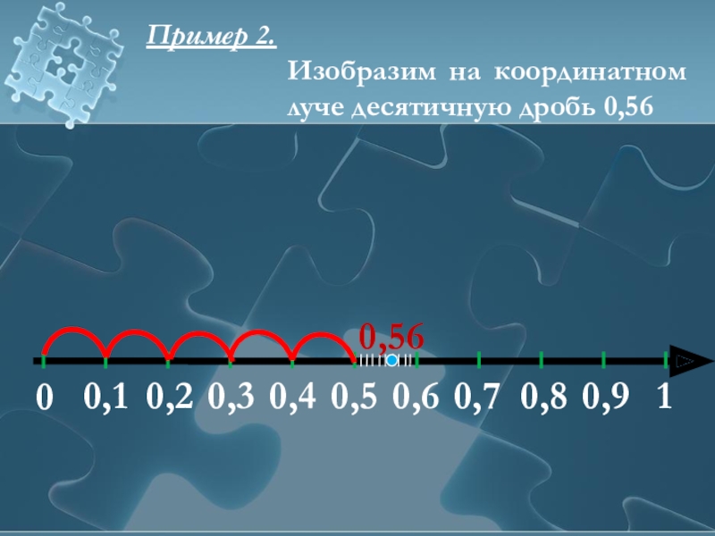 Изображение дробей на координатном луче 5 класс