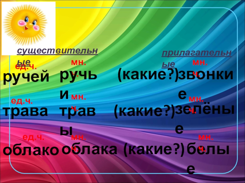 Ручей во множественном числе. Какое множественное число ручьи.