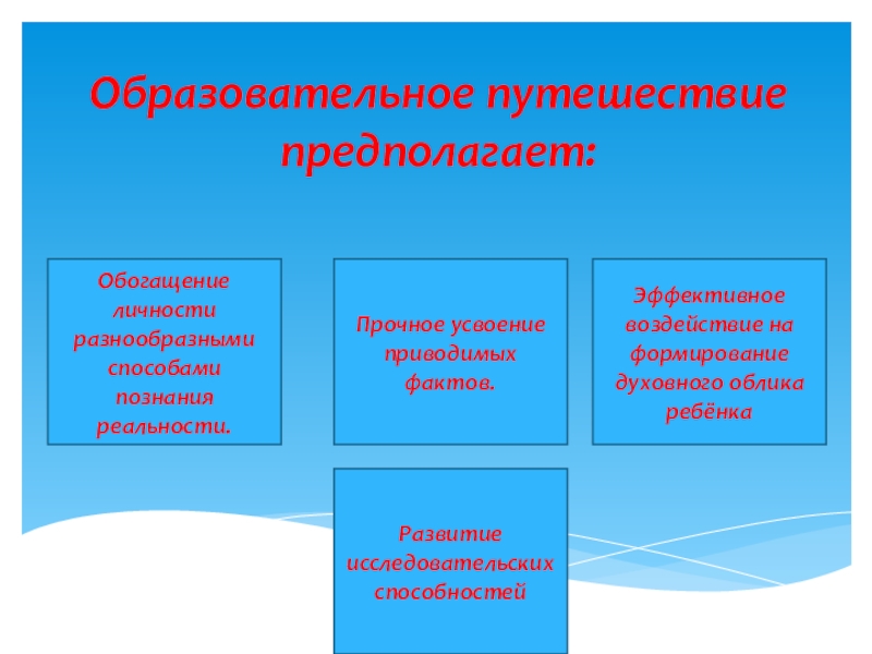 Образовательное путешествие. Обогащение личности это. Образовательное путешествие как технология. Педагогическое путешествие.