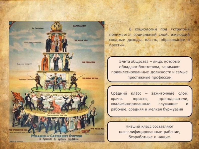 Социальные классы презентация. Социальные классы. Социальные слои общества. Социальные классы общества. Социальные классы и слои.