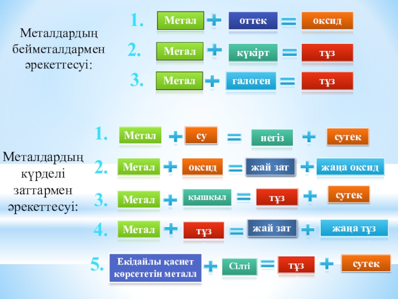 Галогеналкандар презентация казакша