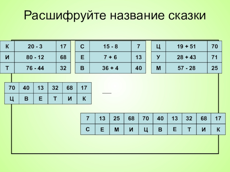 Расшифруй названия. Расшифруй название сказки. Расшифруй название сказки 2 класс. Расшифруй название сказки 1 класс. Расшифруй имена.