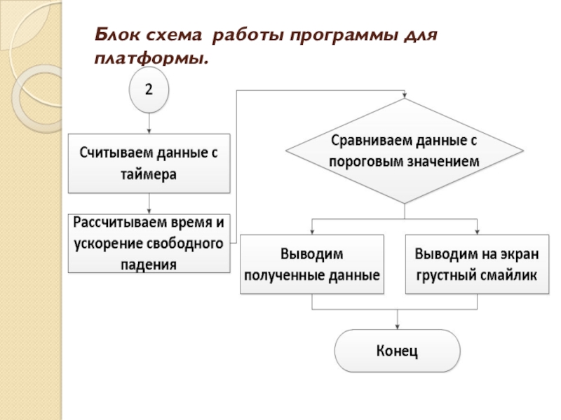 Платформа марк схема