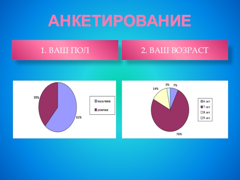 Ваш пол. Анкетирование ваш пол. Ваш Возраст анкета. Укажите ваш Возраст анкета. Опрос укажите ваш Возраст.