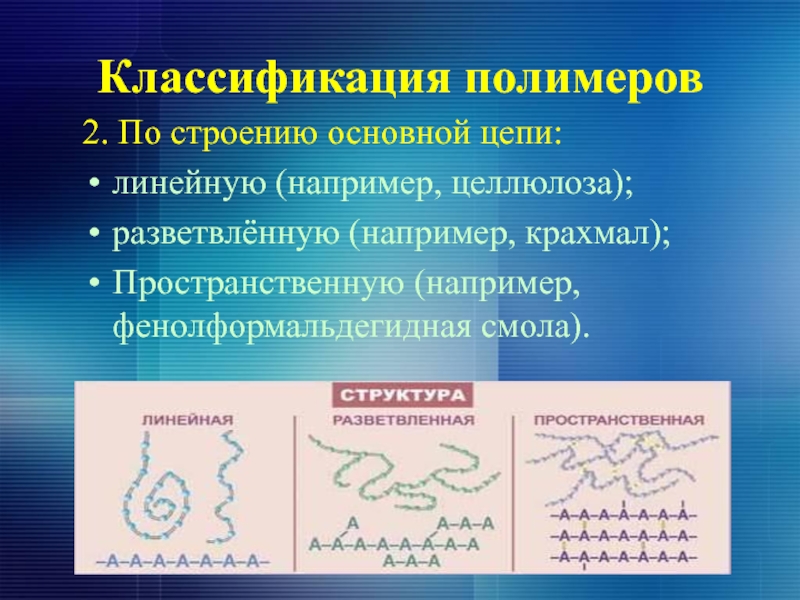 Виды полимеров. Классификация полимеров по строению. Классификация полимеров по основной цепи.