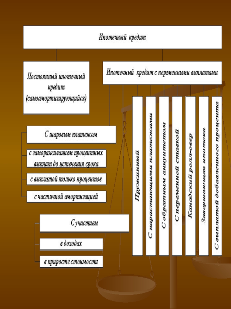 Договор займа картинки для презентации