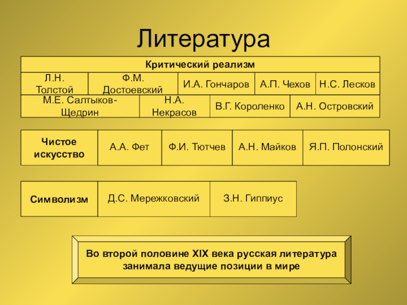 Критический реализм литературное направление. Критический реализм. Критический реализм в литературе. Реализм и критический реализм. Критический реализм это в истории 19 века.