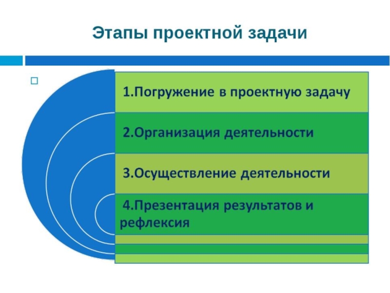 Последний этап проектной деятельности сдача проекта