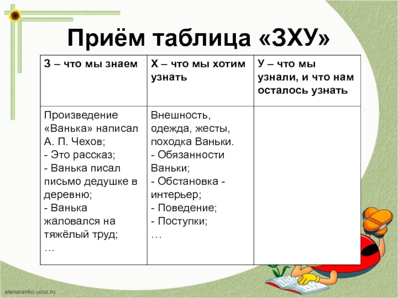 Знаю таблицу. Прием таблица ЗХУ. Таблица ЗХУ по литературе. Таблица знал знаю хочу узнать. Приём таблица ЗХУ на уроках в начальной школе.