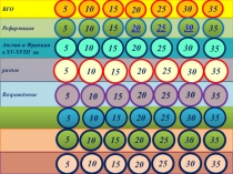 Итоговая контрольная работа по новой истории в 7 классе по схеме телепередачи Своя игра