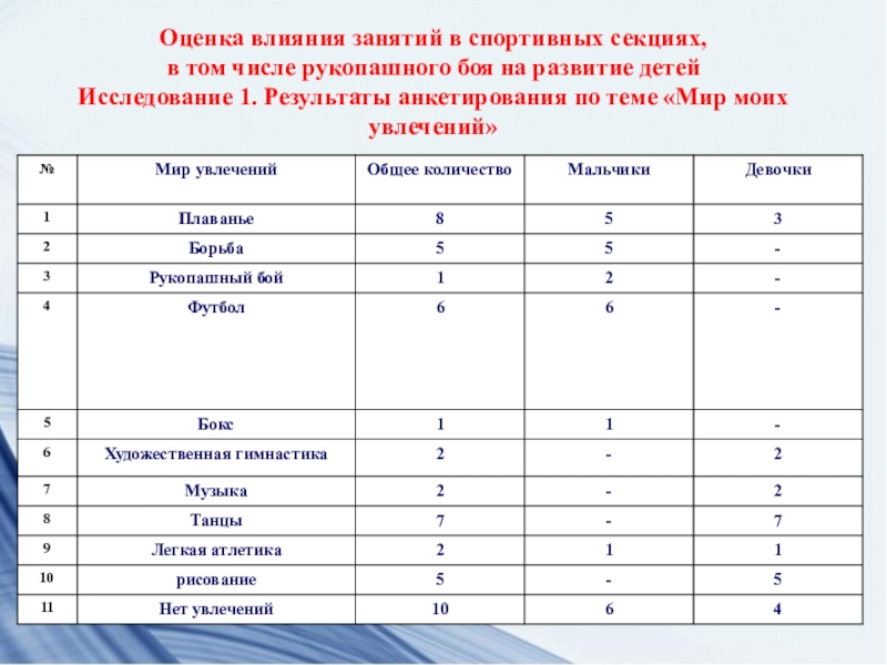 Оценка наука. Анкетирование на тему футбол. Результаты анкетирования художественная гимнастика. Анкетирование на тему бокс. Анкета для сверстников по отношению к спорту.