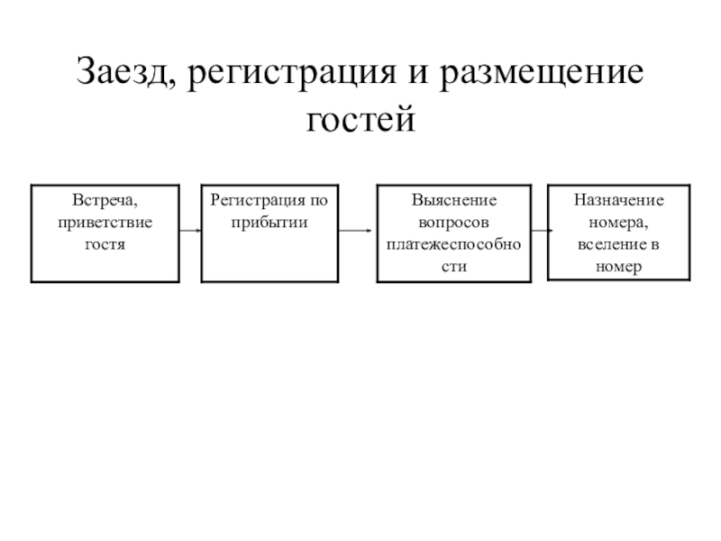 Встреча и размещение гостей и схема обслуживания