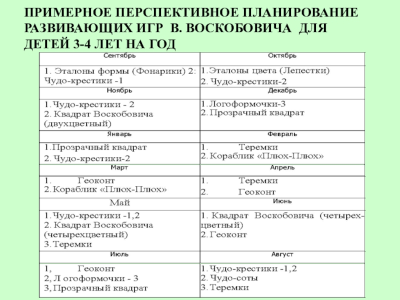 План по самообразованию воспитателя игры воскобовича