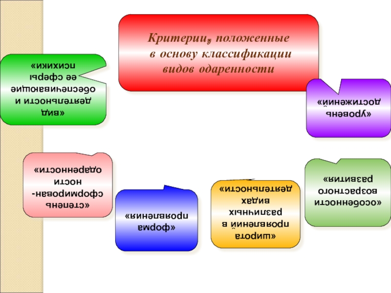 Реферат: Способности, одаренность , талант развитие, классификация, взаимосвязь