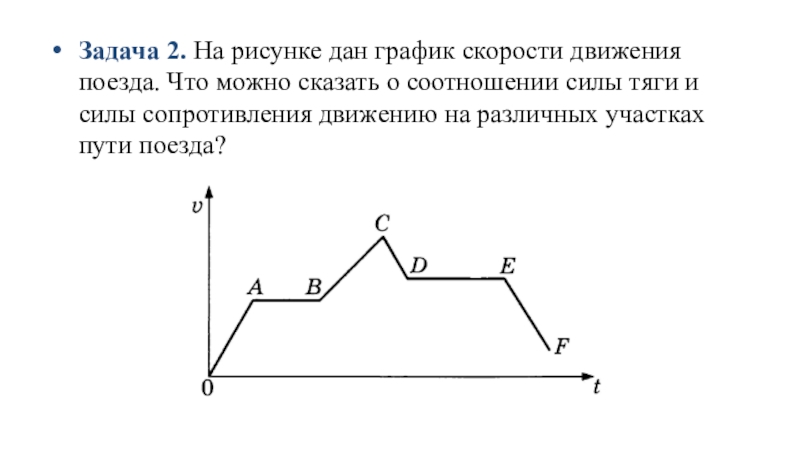 Согласно данному графику. График скорость сила. Сопротивление движению поезда график. График силы тяги и сопротивления. Дан график скорости.