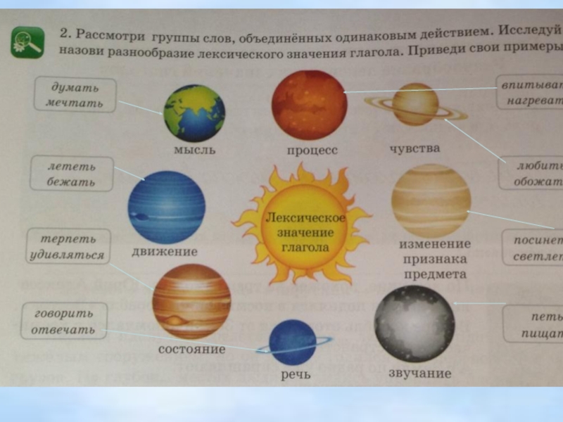 Презентация роль глаголов в предложении 3 класс презентация