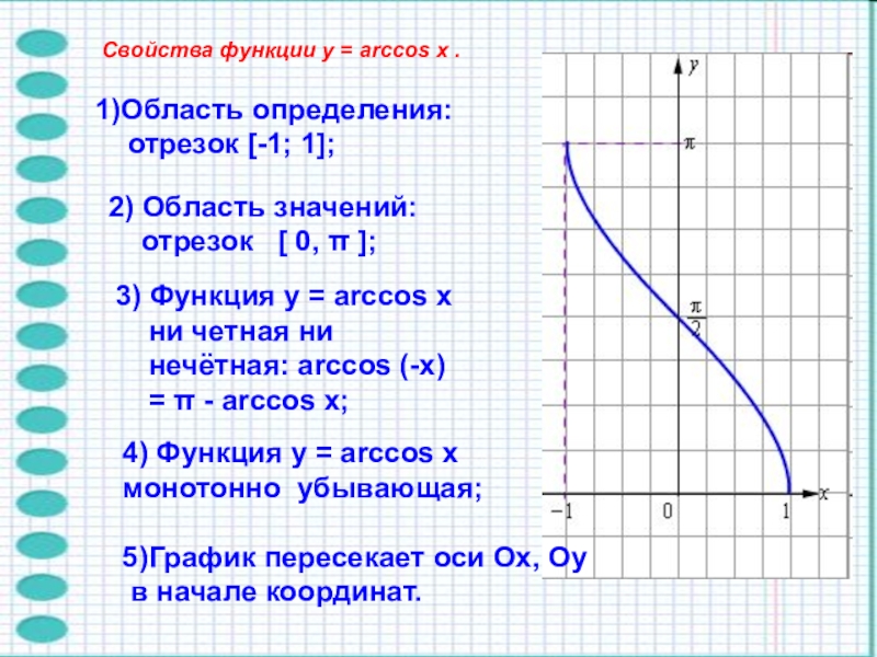 Область определения функции g отрезок 2. Отрезок функции. Область значения функции на отрезке. Область определения функции f отрезок. ООФ Arccos.