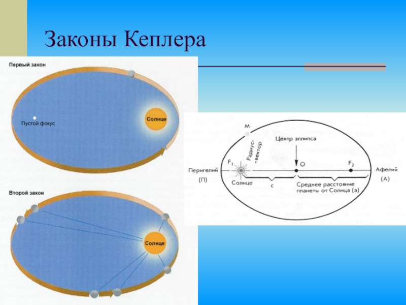 Второй закон кеплера чертеж