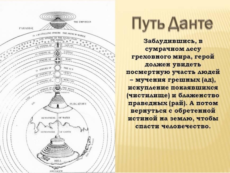 Божественная комедия схема ада рая и чистилища