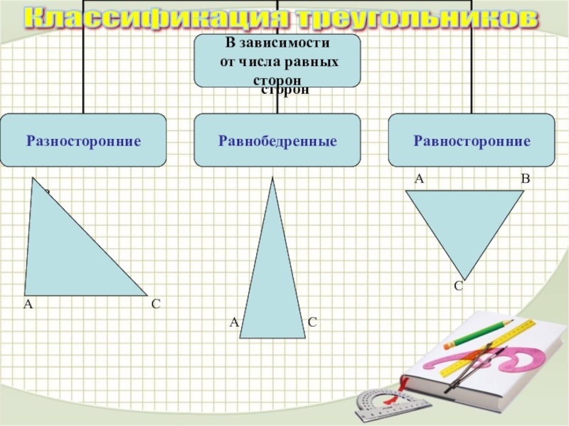 Проект по математике 7 класс страна треугольников