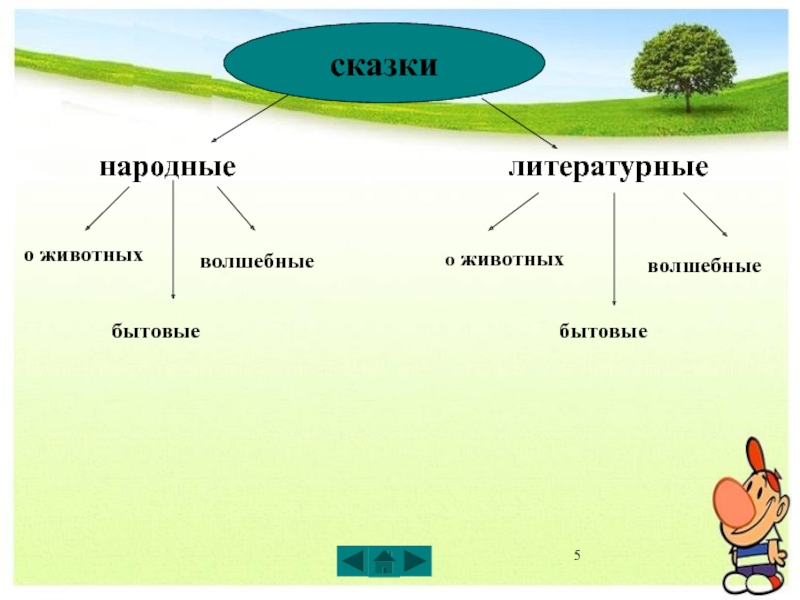 3 типа сказки