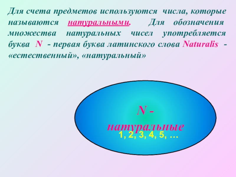 Множество натуральных чисел. Множества буквы обозначающие чисел. Натуральные числа обозначение множества чисел. Множество натуральных чисел обозначается буквой. Множества которые используются для счета.