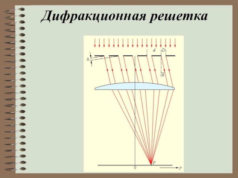 Дифракционная решетка света. Дифракционная решетка в микроскопии. HK дифракционная решетка. Дифракционная решетка из картона. Фонарик с дифракционной решеткой.