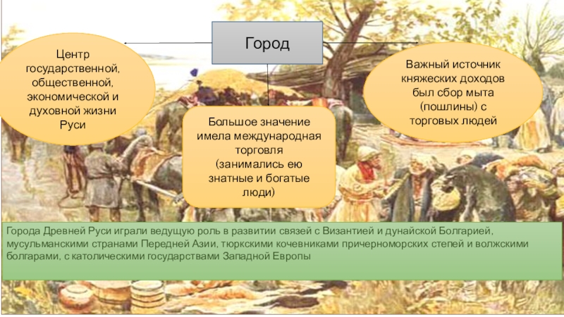 Презентация общественный строй и церковная организация на руси