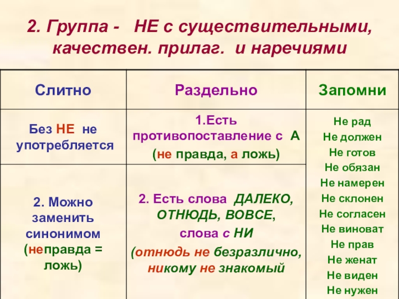 Не с прилагательными 6 класс повторение презентация