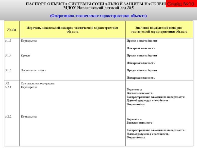 Паспорт социально значимого проекта в детском саду